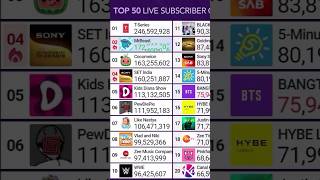 mrbeast hits 172.4 million subs! #mrbeast #fastgrowth #likesubshare plz sub to @Jimmys_Lego!!