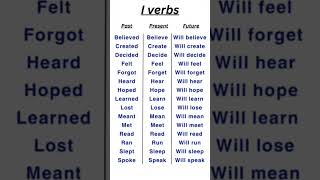 Verbs. #shorts #english #spokenenglish #lklogic #vocabulary #englishgrammar