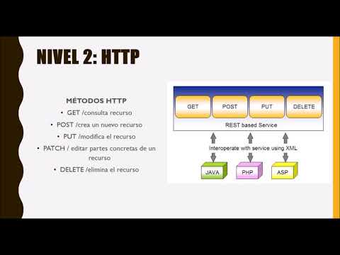 WebServices - REST (Teoria)