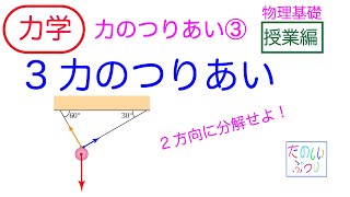 【3力のつりあい】高校物理　物理基礎　力学　力のつりあい③ 3力のつりあい