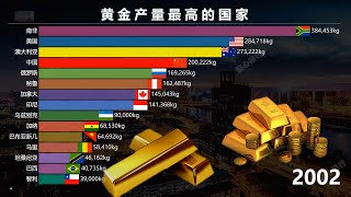 黄金生产量最多的十五个国家
