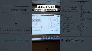 VC Cloud Fall24: Openstack Bootcamp #cloudcomputing #openinfra #tempest #openstack #opensource #api