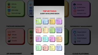 Top 40 Tools Every Developer Needs | Developer Tools #developer #tools