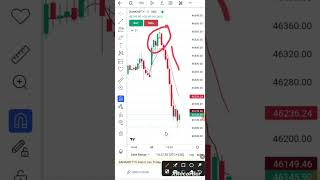 Bank Nifty Evening star candle pattern #shorts #ytshorts #tranding