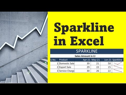 Sparkline in MS Excel. Mini Chart to Represent the data in row.