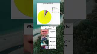 MEME#memetime  #weirdmemes #funnyvid #shortsvideo #genz #wtf #lmao #relatablememes #viralvideo