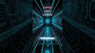 📶🔒🕳️#InternetLayers #DeepWebVsDarkWeb #CyberWorld #hindi #anime #cybersecuritycompany #cybersecurity