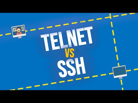 Telnet and SSH - Animated