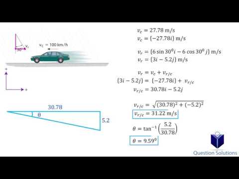 The car is traveling at a constant speed of 100 km/h (solved)