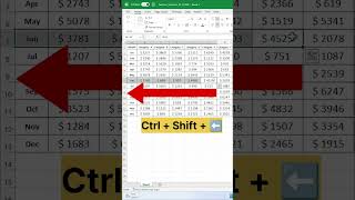 must know #msexcel shortcuts. #msexceltutorials #exceltips #exceltutorial #dataanalytics