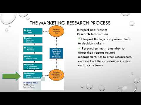 BA343 CH10 Market Research