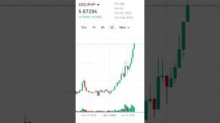 XDC Peso price 7/20/25 #xdc #xdcnetwork #iso20022