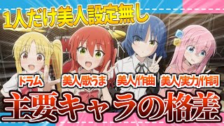 【格差】結束バンドのキャラの格差が...虹夏ちゃんだけ...【2ch/反応】