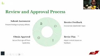 Data Protection Impact Assessment DPIA & Data Security Explained   Privacy Risk & Compliance Basics