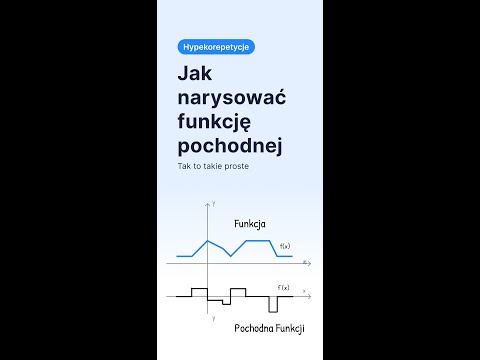 Pochodna Funkcji
