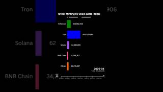 how much $ Dollar is minted #minting #dollar
