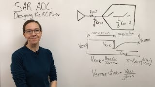 Driving SAR ADCs #3: Designing the RC Filter