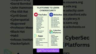 Best Platform to Learn Cyber security | Sources Where to Free Learn (Website Apps Cybersec platform)