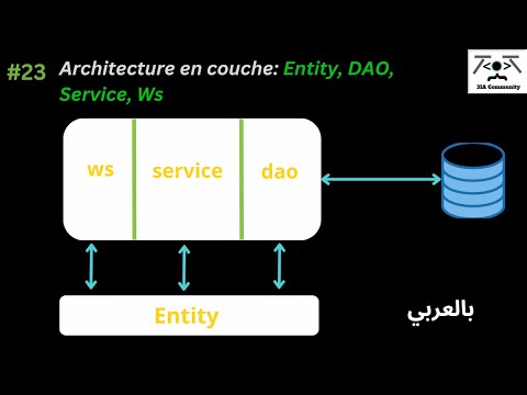 #23🏗️ Spring Boot – Architecture en couche : Entity, DAO, Service, WS 🔍