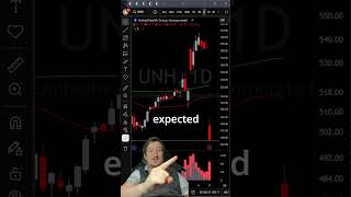 UNH is crashing down 20%. #shorts #unh #dia #health