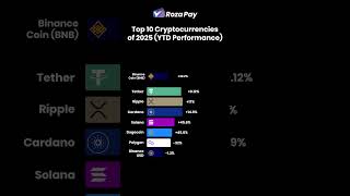 🚀 Top 10 Cryptos of 2025 (YTD Performance) 📊