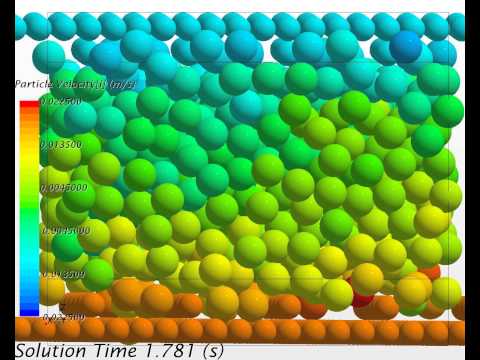 linear shear cell, no gravity, close-up