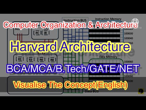 Harvard Architecture #harvardarchitecture #harvardarchitecturevsvonneumannarchitecture