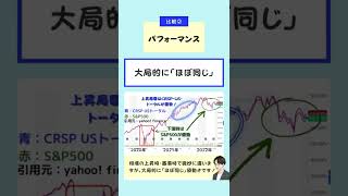 【つみたてNISA銘柄選び】米国株インデックスファンドはどれ？楽天全米VTI vs S&P500