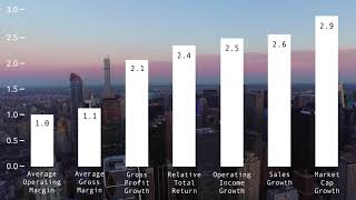 2018 Global Innovation 1000 study: What the top innovators get right