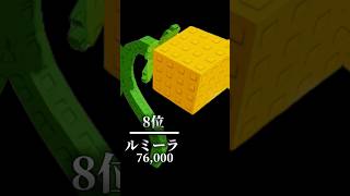 【庭を成長させる/grow a garden】値段の高い作物ランキング #庭を成長させる #growagarden #roblox