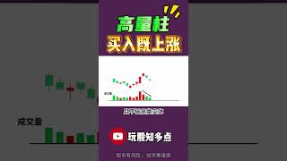 【量价关系】  高量不破 后市必火  #高量 #成交量 #技术分析#股票 #股票分析