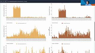 Dashboard: Influenza, Situation of SARS-CoV-2, RSV, and other respiratory viruses in the Americas