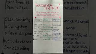 Sociological Perspective-5 # mindmapping #sociology #educational #shortvideo # viralshort #society