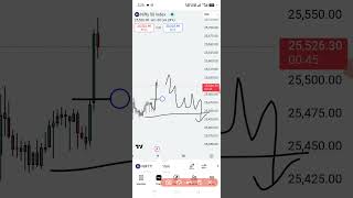 NIFTY PREDICTION FOR TOMMOROW 9 JULY WEDNESDAY #niftypredictionfortomorrow #niftyprediction