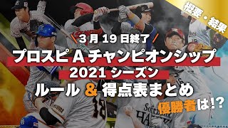 【スピチャン】ホームラン9本！？優勝を勝ち取ったのは誰？【プロスピA/プロ野球スピリッツ】