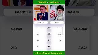 France vs Iran military power comparison 2025 #france #iran