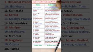 State - Specific Festivals of India | Gk quiz #gk #shorts