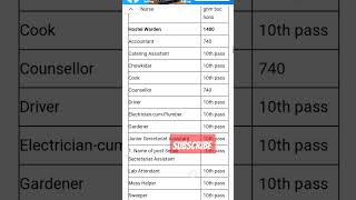 EMRS recruitment 2023|Non teaching staff details|Subscribe|#emrs2023