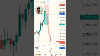 Forex gold trading 94 Day #goldlive #forextradingstrategy
