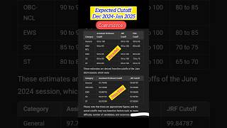 Commerce expected cut off 2025 / ugc net Commerce expected cut off 2025 #ugc #ugcnetcutoff #ugcnet