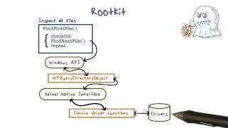 Rootkit