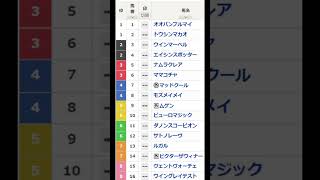 スプリンターズS枠順確定 #shorts #short #競馬予想 #スプリンターズステークス #スプリンターズ #スプリングS #枠順