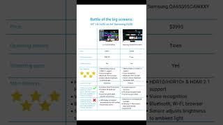 Samsung vs LG: Which TV brand is better?
