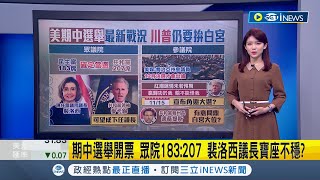 民主黨183:207共和黨裴洛西議長寶座不穩!? 川普喊"贏歸功於我.輸不能怪我"2024角逐大選!?｜主播 劉宸希｜【國際局勢】20221110｜三立iNEWS