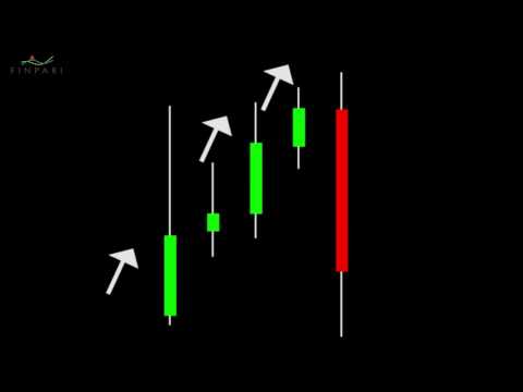 Binary Options Finpari Breakaway Pattern