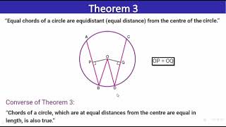 Class 9 ICSE Circle |Part 1|