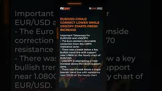 World Market News of the 18 January with FXOpen