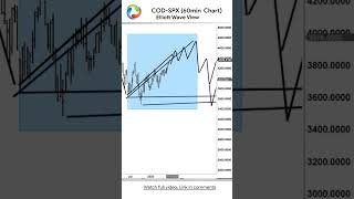 SPX #spx #etf #etfs #etfstocks #etfinvesting #trading #elliottwave #elliottwavefrecast #shorts