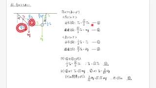 【改訂版】リードα物理基礎・物理 61 「力のつりあい」