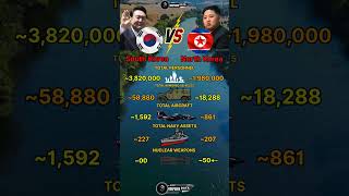 South Korea vs North Korea Military Power #northkorea #southkorea #militarycomparison #shorts